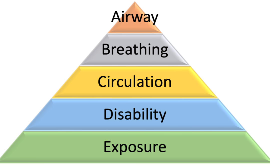How to prioritise patients