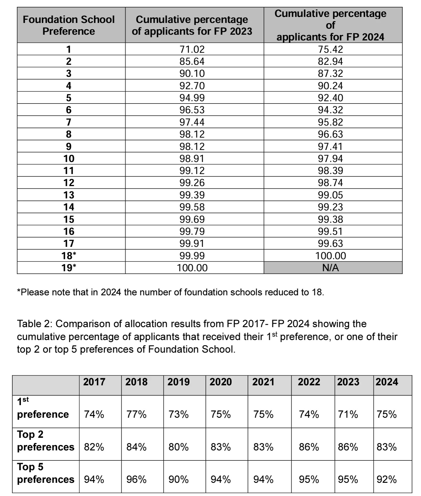 ukfpo-allocation-stats-v0-466u26vkmymc1
