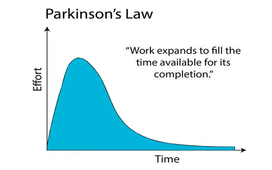 Parkinson’s law – the key to productivity