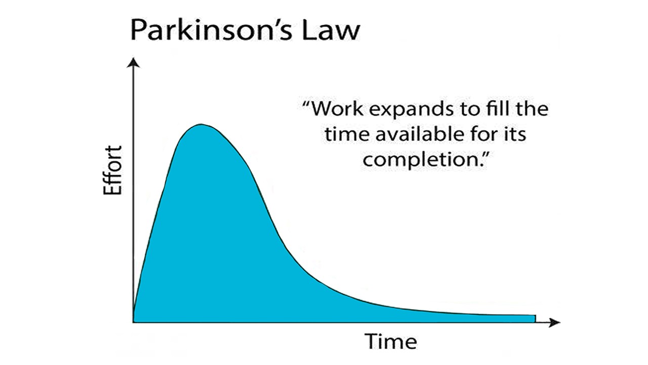 Parkinsons law