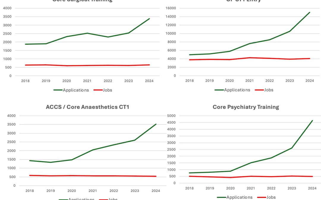 IMGs – a fair system?