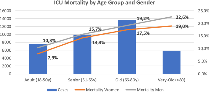 ICU mortality
