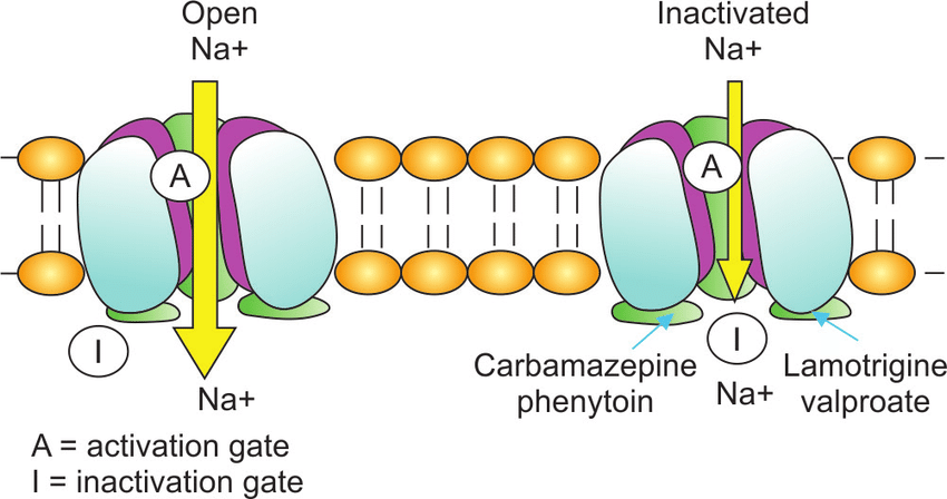 Carbamazepine