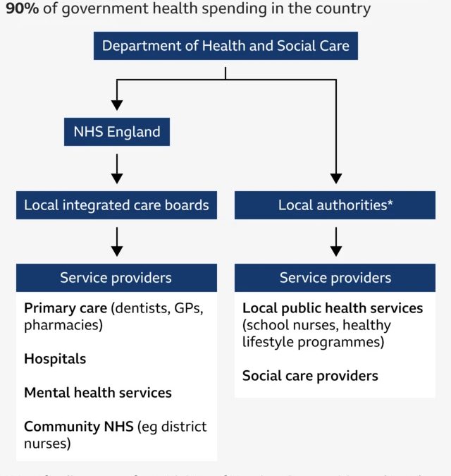 Scrapping NHS England