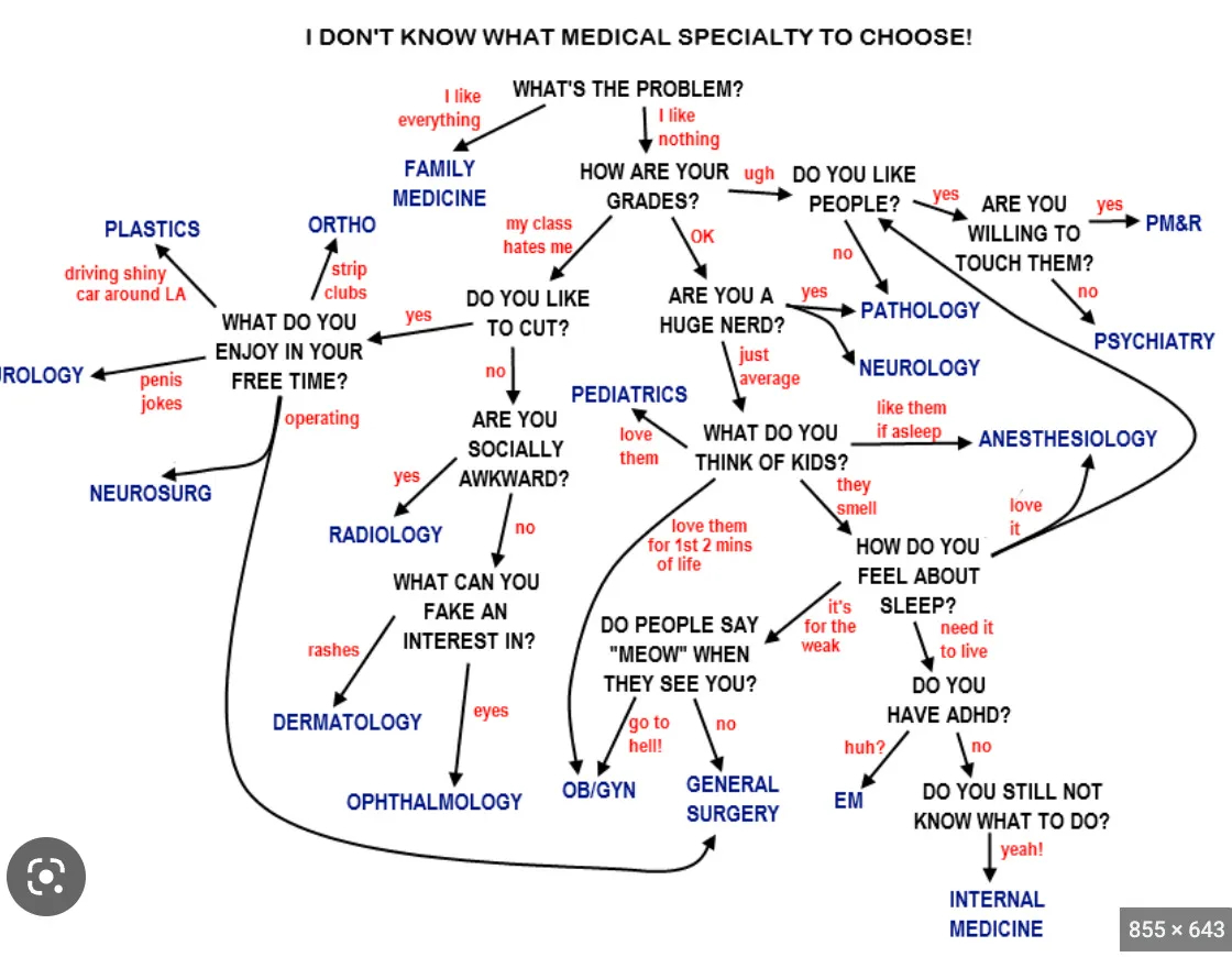 Specialty
