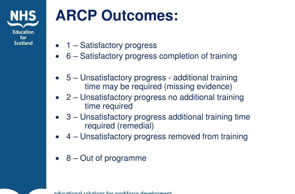 ARCP – top tips