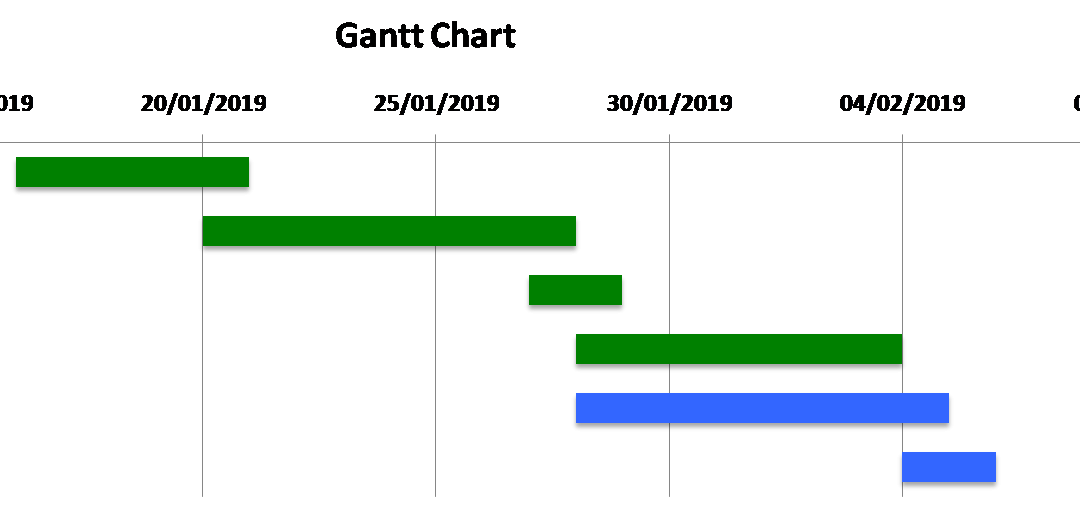 GANTT Charts