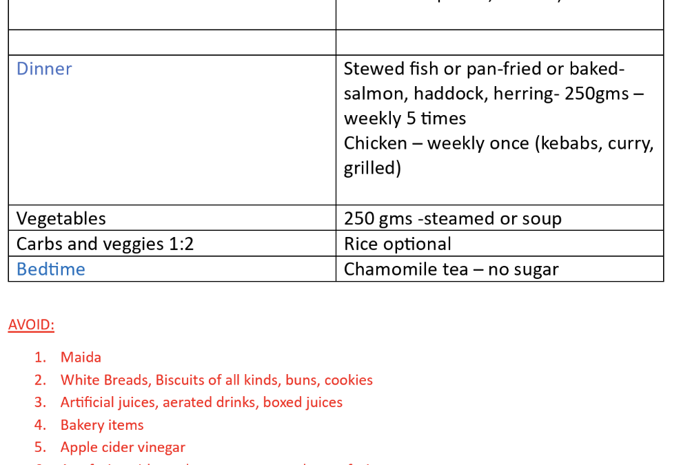 Signing up to a nutritionist