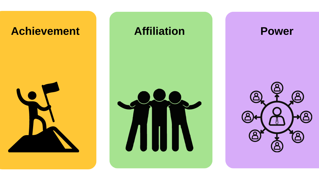 McClelland’s Human Motivation Theory