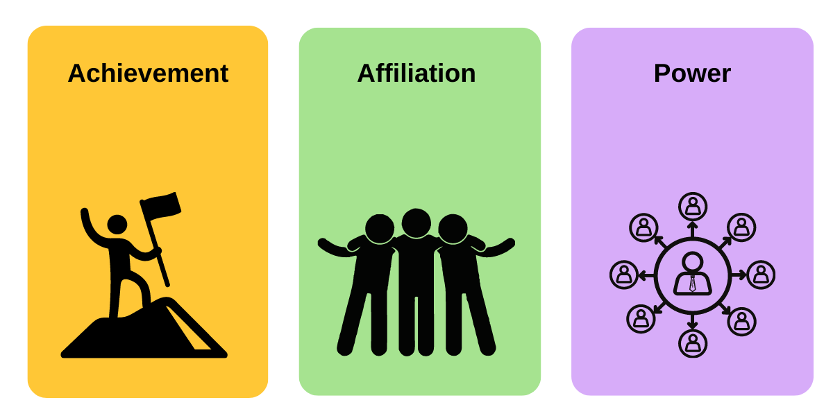 Mcclelland motivation