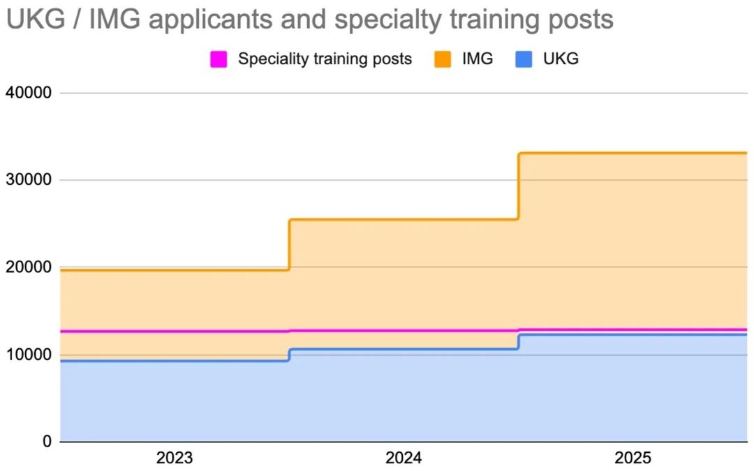 Is UK graduate prioritisation fair